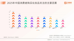 南非护肤传奇 INGRAM’S:89载匠心传承,以香樟之力守护肌肤健康